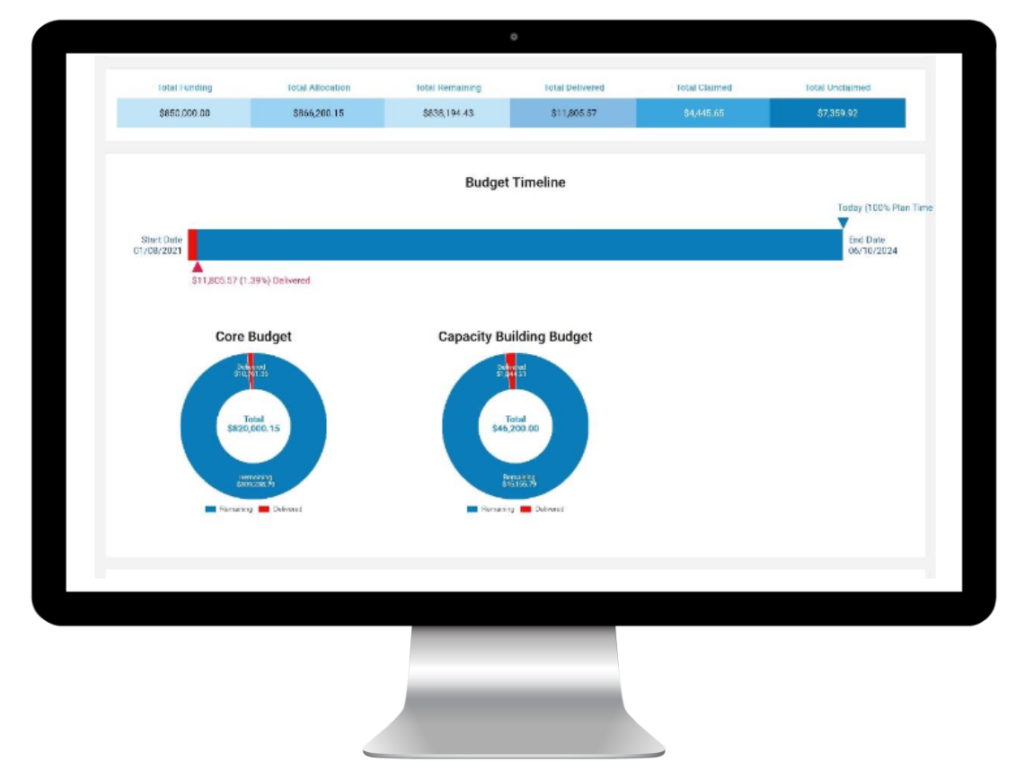 NDIS Software
