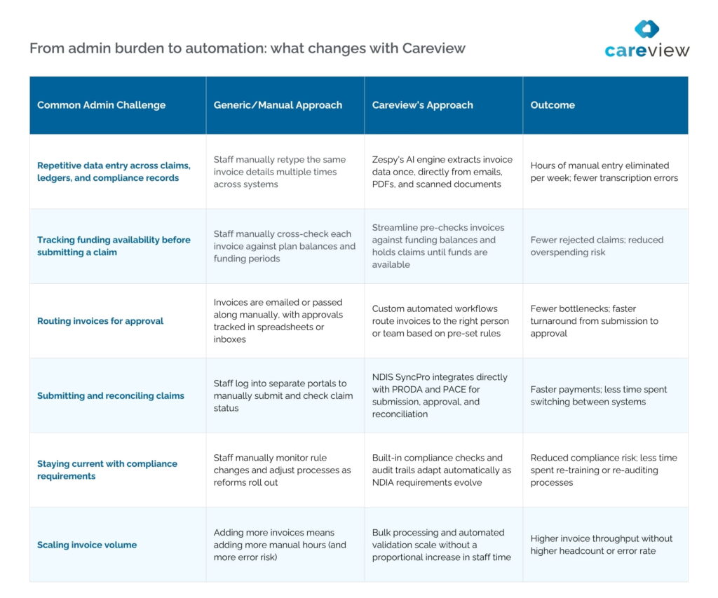 invoice automation system